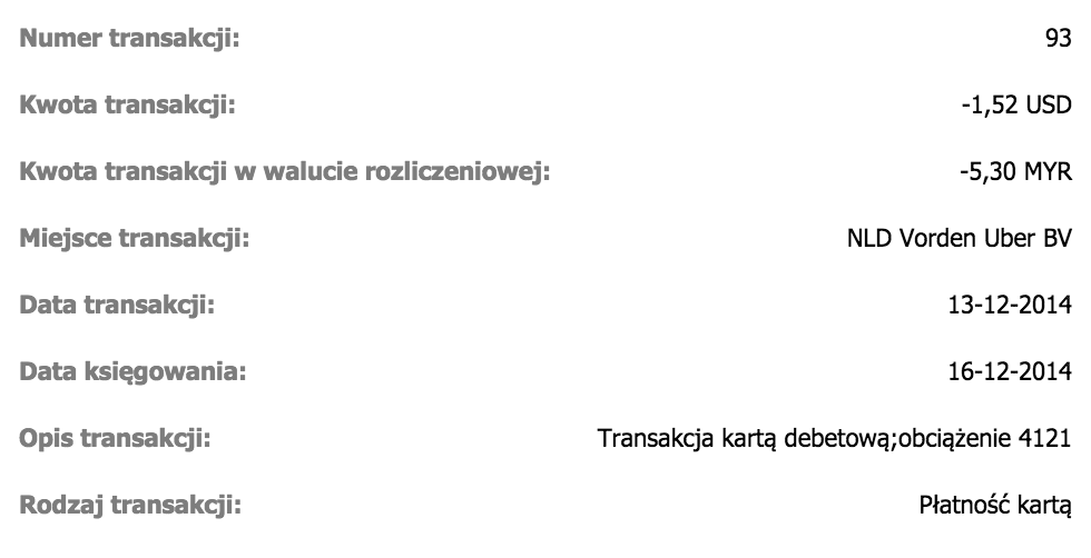 Alior Kantor: transakcja MYR na USD