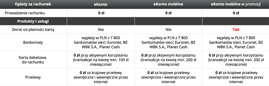 tabela opłat eKonto mobilne