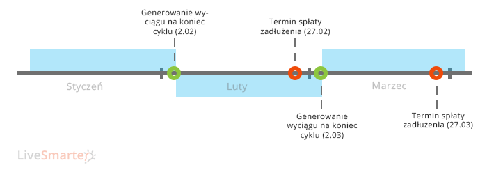 Jak korzystać z karty kredytowej?