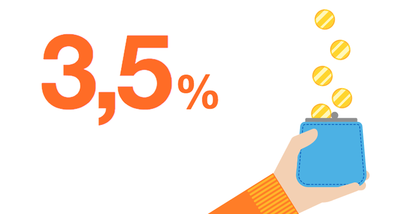 3,5% na koncie oszczędnościowym Orange Finanse dla obecnych klientów