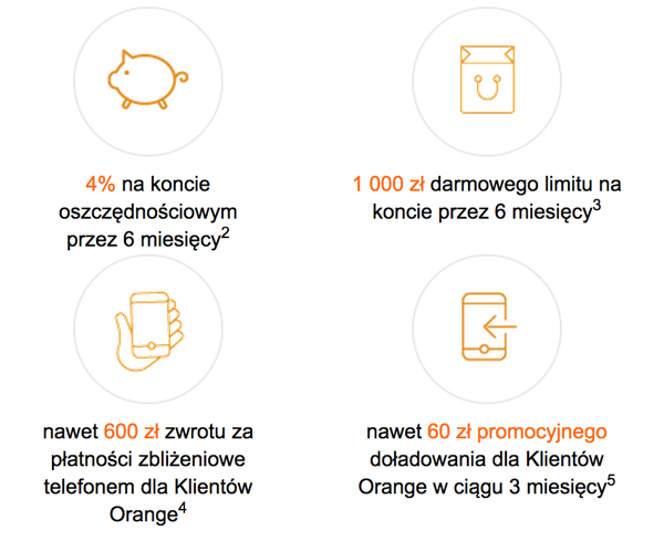Orange Finanse: moneyback 5% do 100 zł miesięcznie