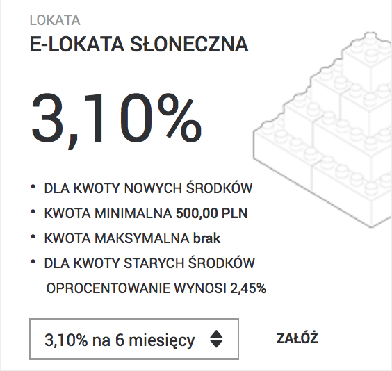 e-Lokata Słoneczna