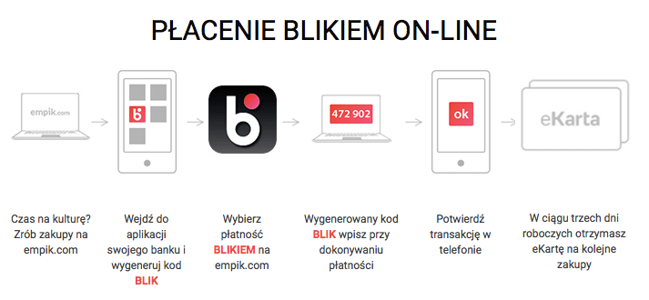 Jak płacić BLIKiem na empik.com