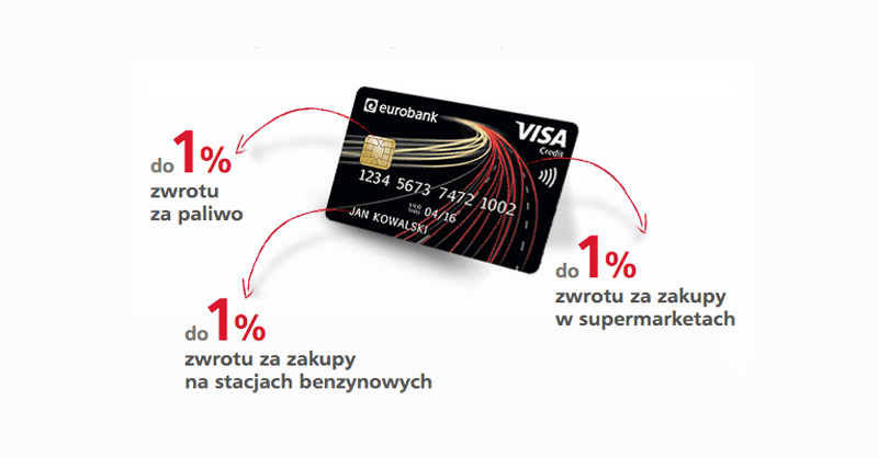 Visa Gold Perfect - karta kredytowa w Eurobanku ze zwrotem za płatności na stacjach paliw i w supermarketach