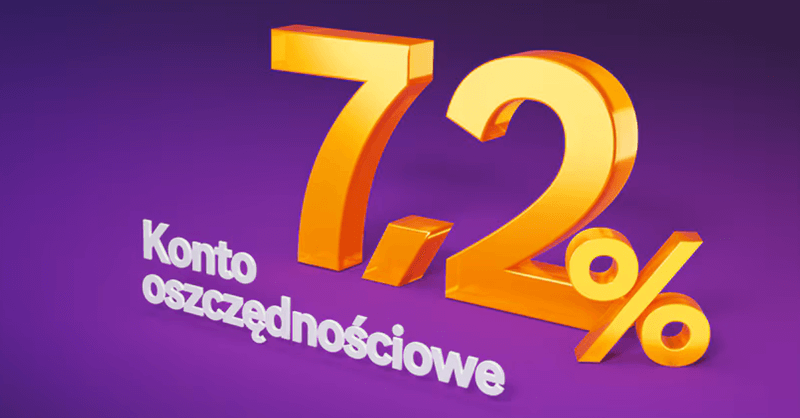 7,2% do 100 000 zł + 300 zł za założenie darmowego CitiKonta + aż 1200 zł za kartę kredytową!